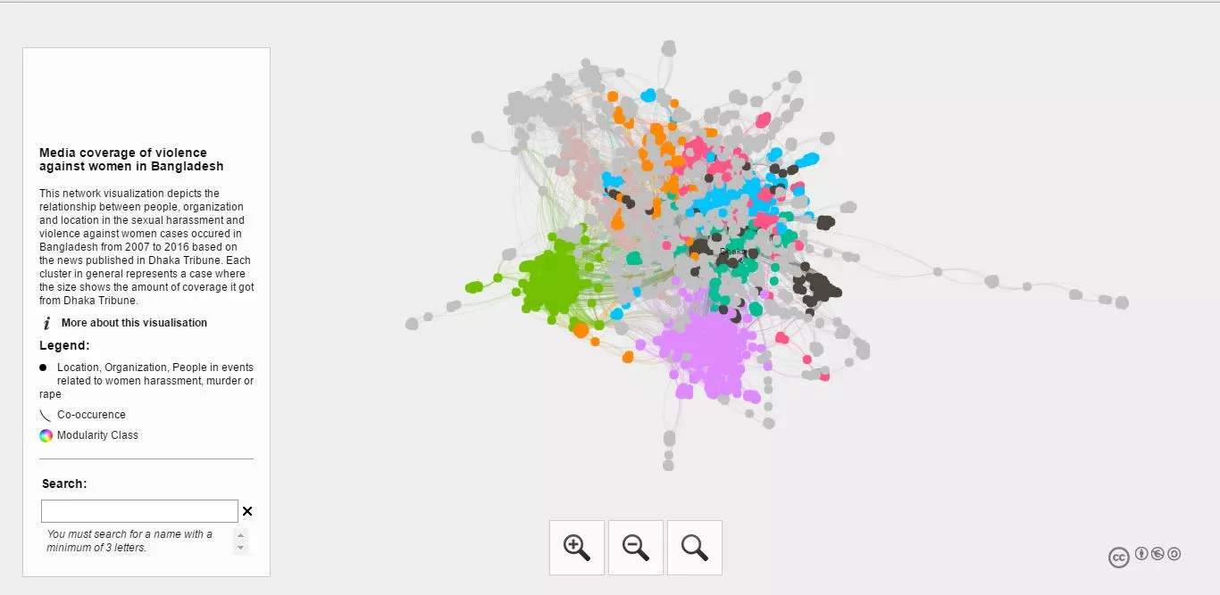 Visualizing Networks